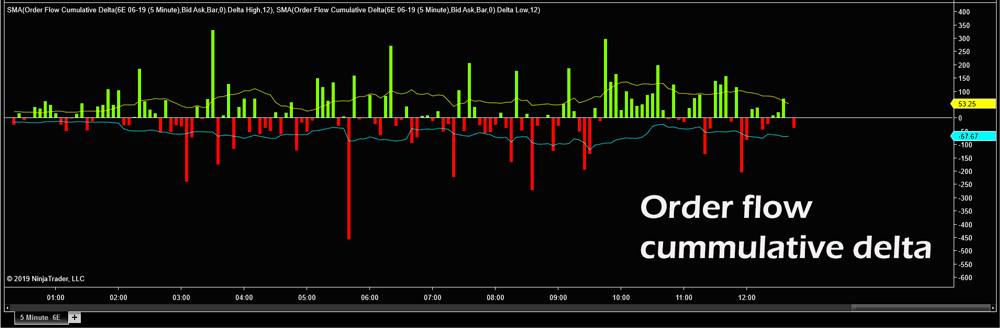 NinjaTrader Volume Profile