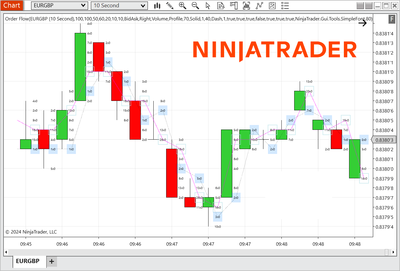 NinjaTrader Order Flow Indicator