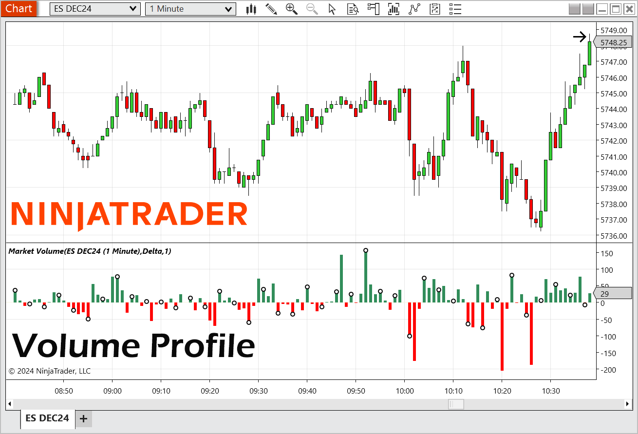 NinjaTrader Volume Profile Indicator