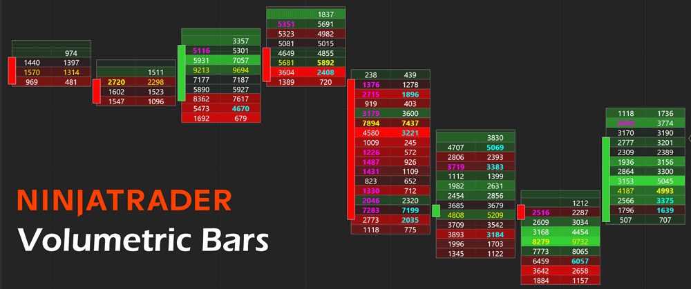 NinjaTrader Volumetric Bars